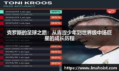 克罗斯的足球之路:从青涩少年到世界级中场巨星的成长历程